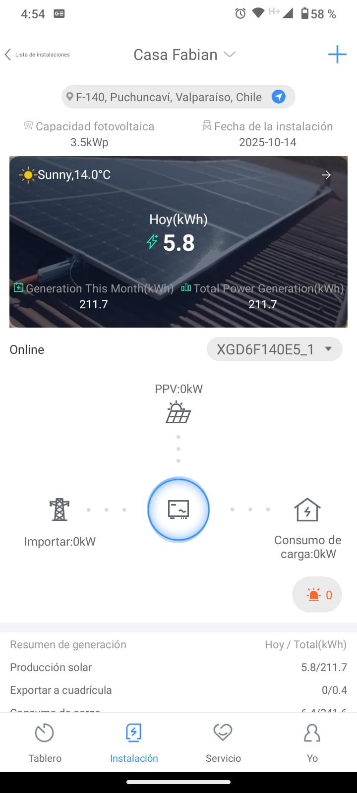 Dashboard Growatt